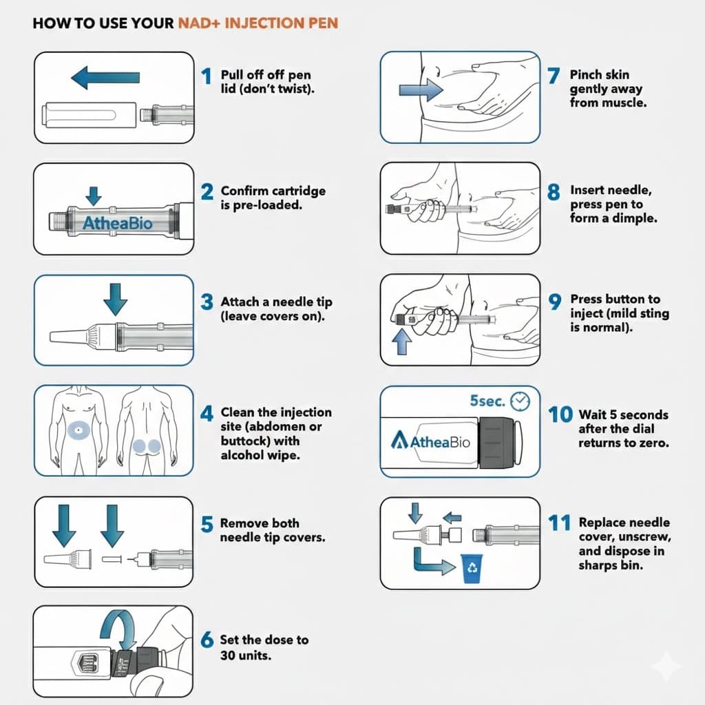 COA for NAD+ Injection Pen — How to Use